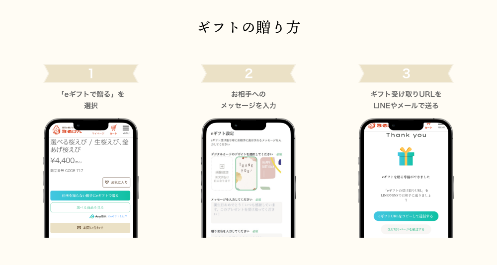 ギフトの贈り方